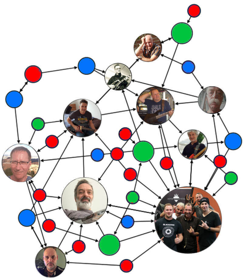Guitar Master Plan Community