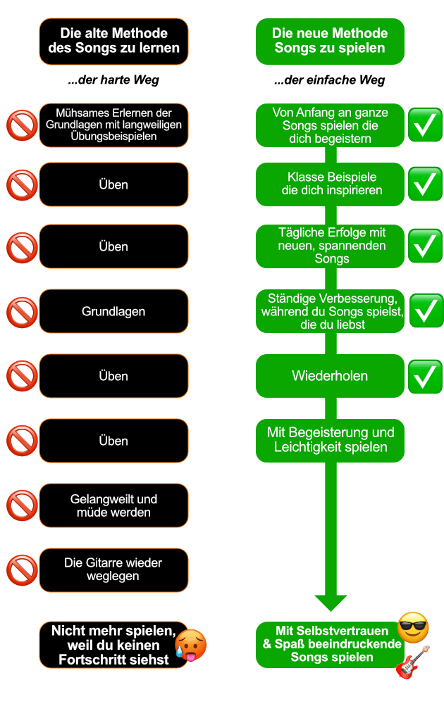 AGSV1 How It Works
